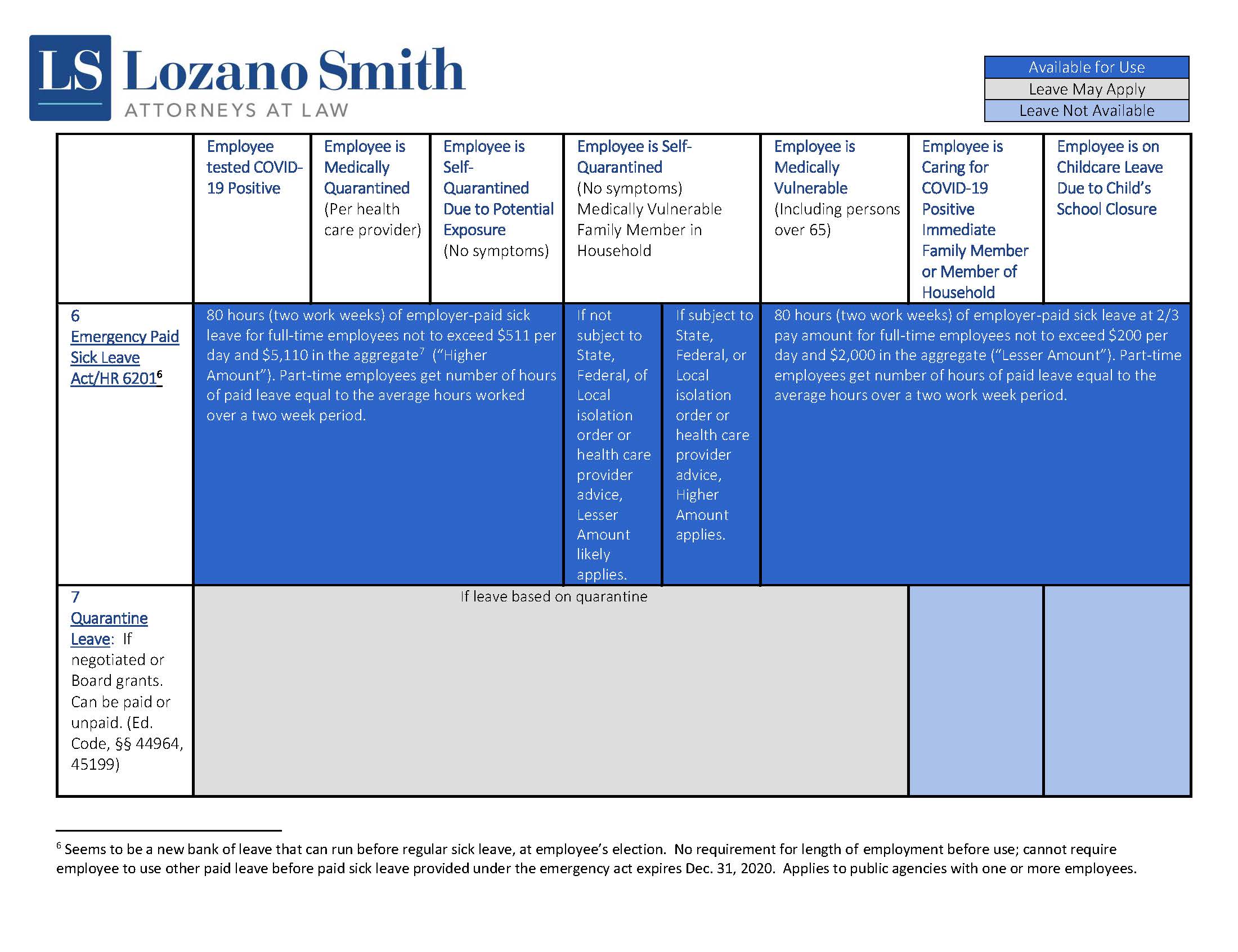 Guest Article COVID19 Employee Leaves Chart SSC